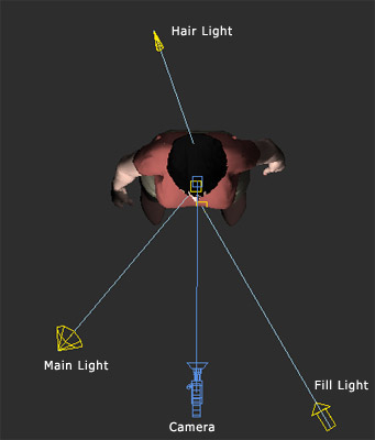 Light placements - from above